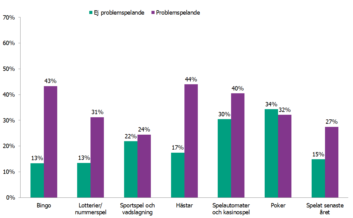 Förklaring finns i texten.