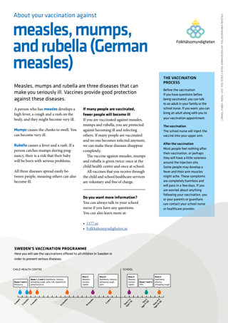 About your vaccination against measles, mumps, and rubella (German measles)