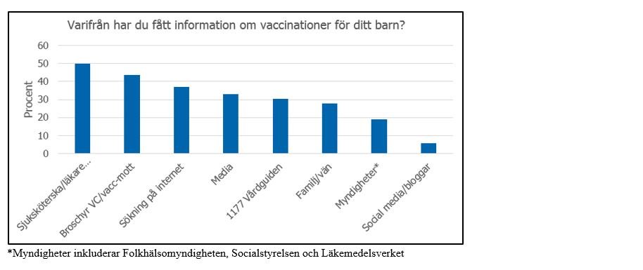 Svarsfördelning, information finns i omkringliggande text.