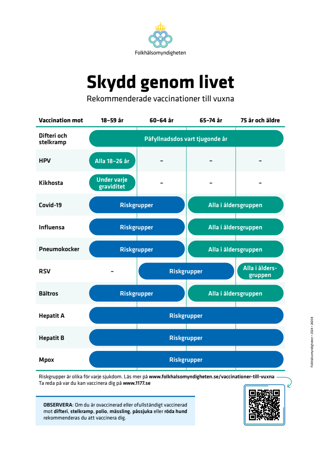 Skydd genom livet – Rekommenderade vaccinationer till vuxna