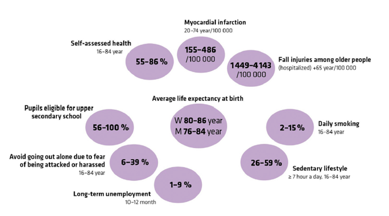 Regional Comparisons Public Health 2019 - The Public Health Agency Of ...