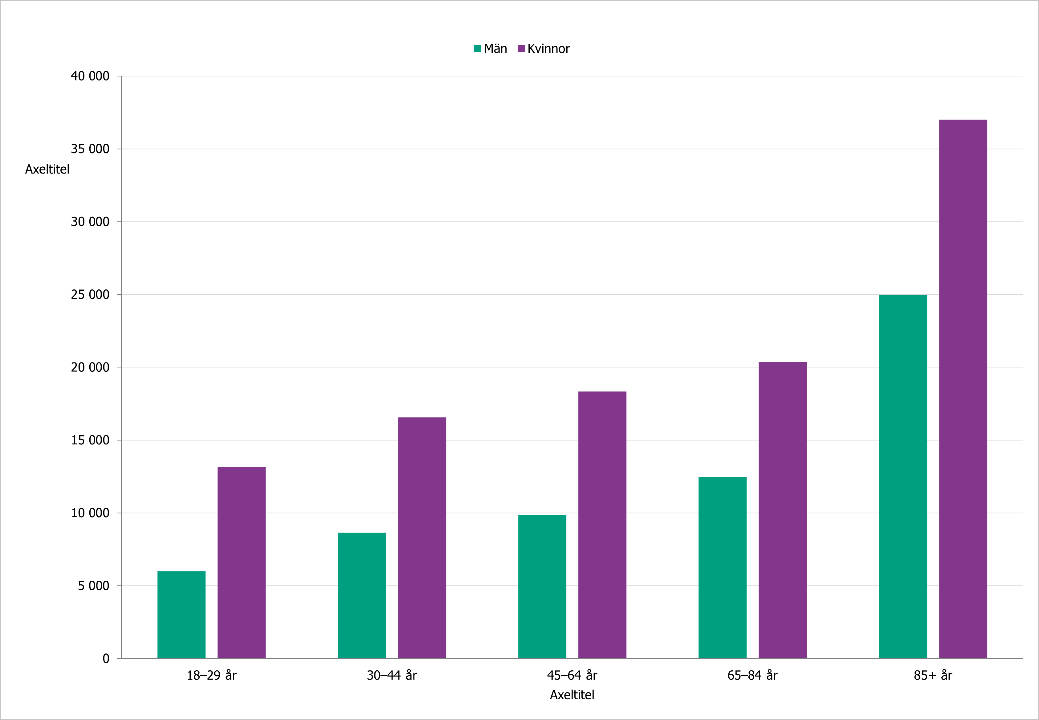 Andel kvinnor och män som hämtat ut antidepressiva läkemedel, se omkringliggande text.