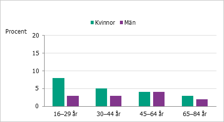 Statistik psykisk hälsa u2014 Folkhälsomyndigheten