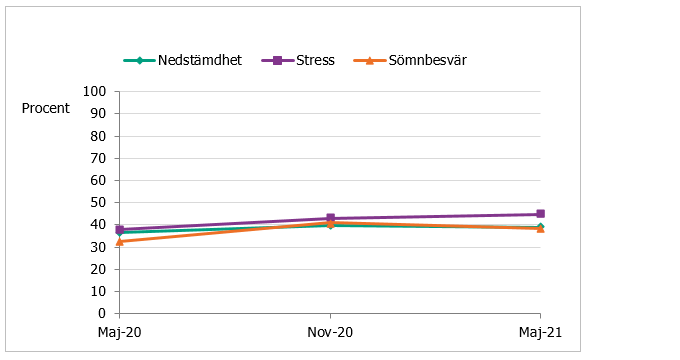 Rapporterade besvär, information finns i omkringliggande text.