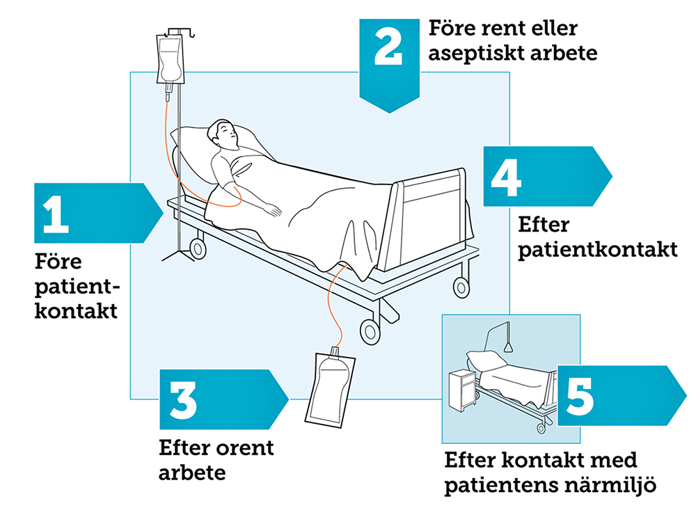 Illustration för 5 tillfällen.