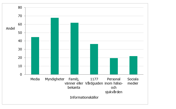 Informationskällor som används, information finns i omkringliggande text.