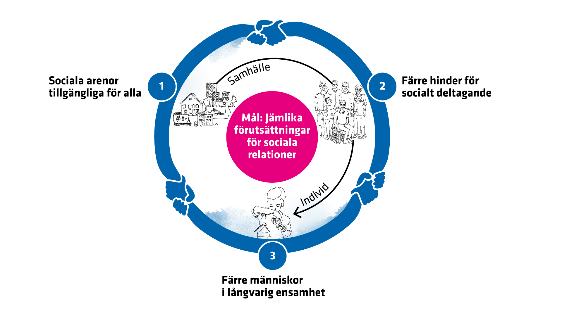 Förklaring finns i texten nedan.