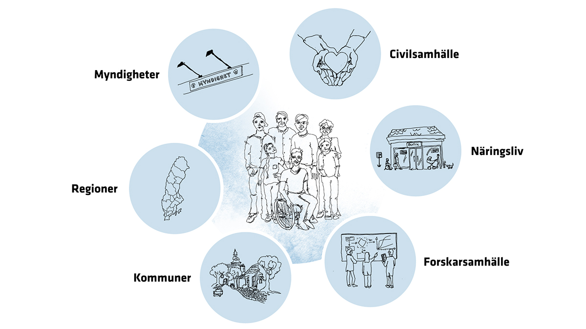 Myndigheter, civilsamhälle, näringsliv, forskarsamhälle, kommuner och regioner.