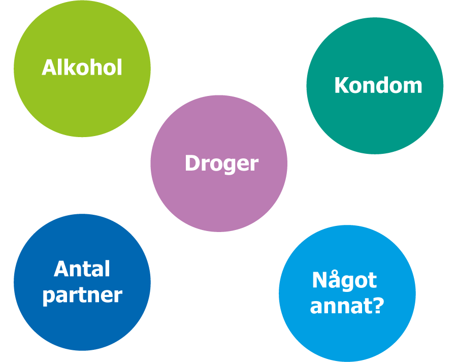 Illustration som visar hur man kan leda samtalet genom metoden Meny & Agenda.