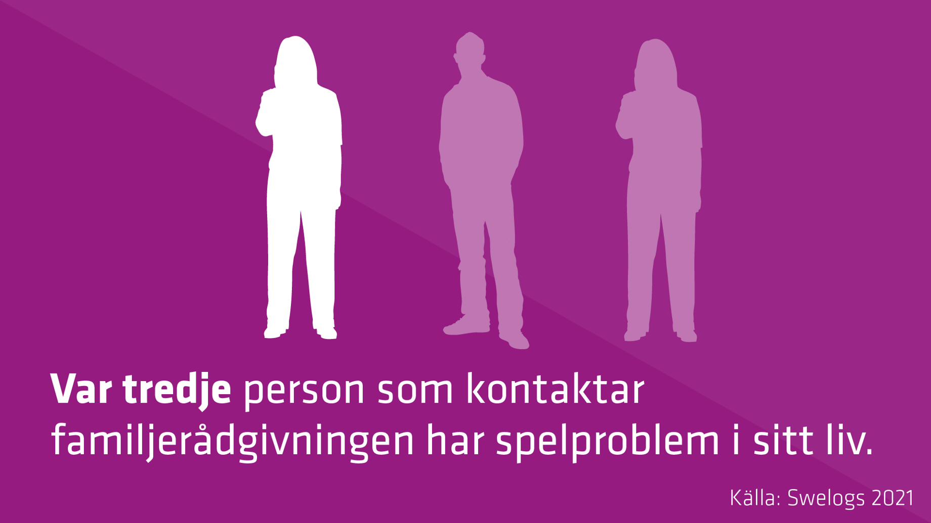 Var tredje person som haft kontakt med familjerådgivningen har spelproblem i sitt liv.