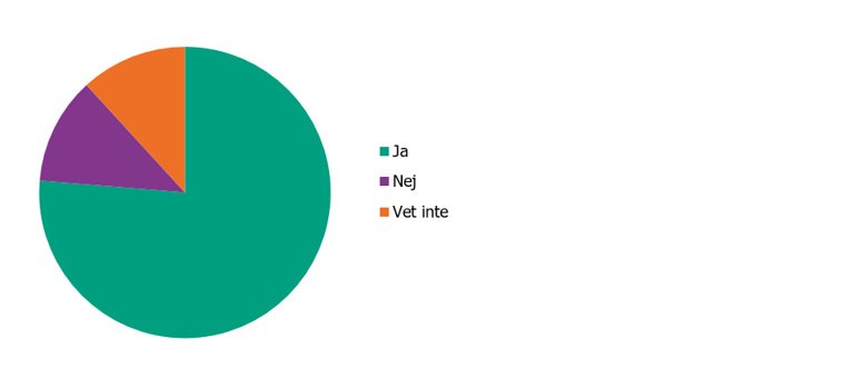 Svarsfördelning, information finns i omkringliggande text.