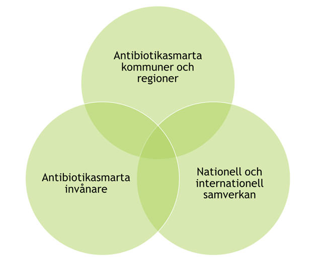 tre bollar med text