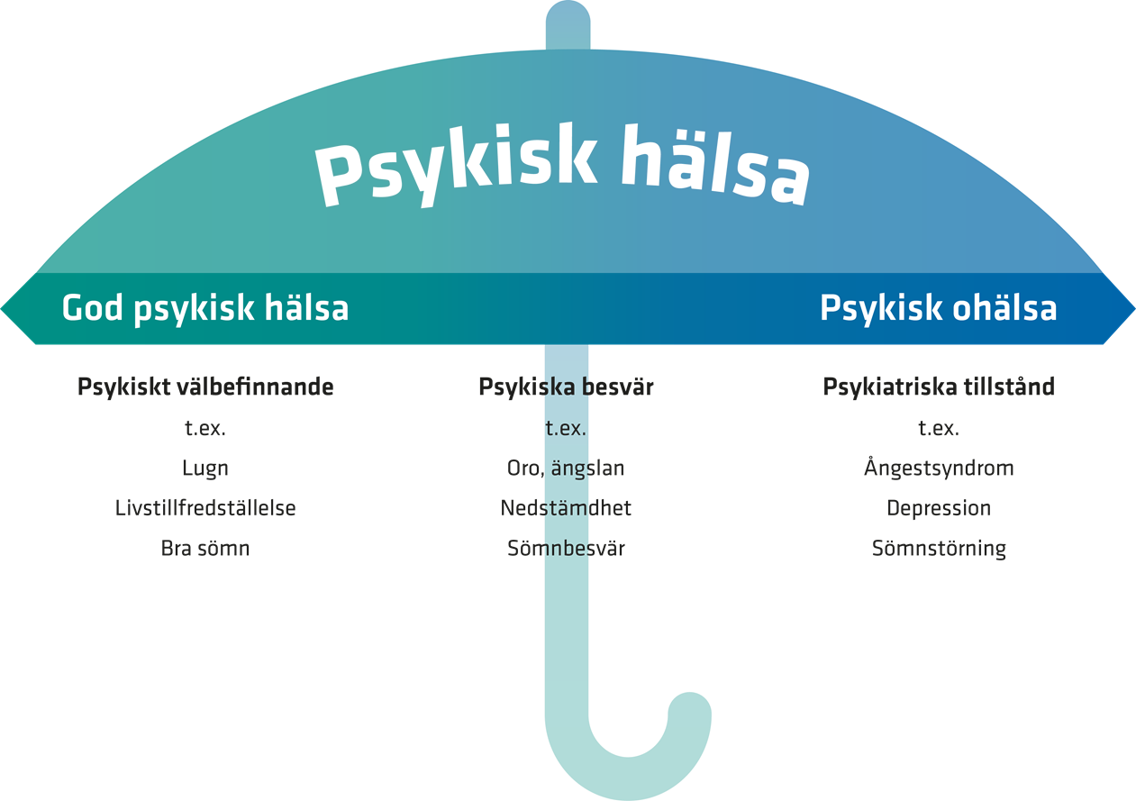 Vad är Psykisk Hälsa? - Fokus Psykisk Hälsa