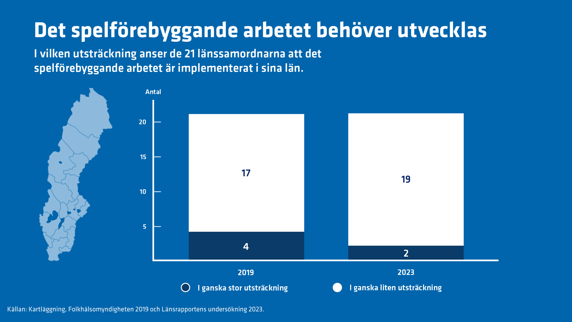 Stapeldiagram med nämnd information om implementering av spelfrågan i länen.